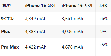 南吕镇苹果16维修分享iPhone16/Pro系列机模再曝光