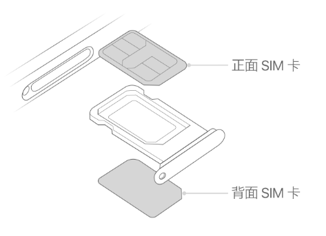 南吕镇苹果15维修分享iPhone15出现'无SIM卡'怎么办