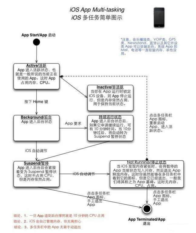 南吕镇苹果手机维修分享iPhone 为什么不加大内存 