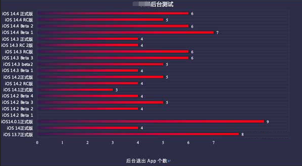 南吕镇苹果手机维修分享iOS14.5beta1续航怎么样 