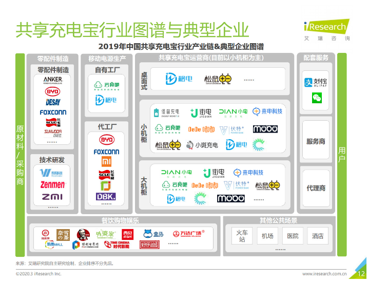 南吕镇苹果手机维修分享iPhone 12 如何安全使用共享充电宝 